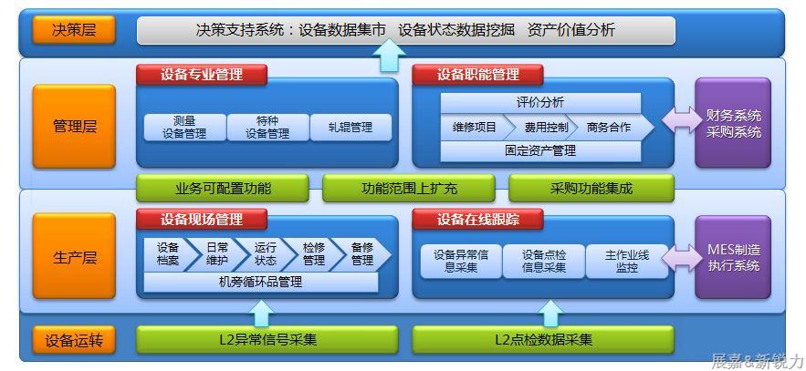 资产管理与设备管理5.png